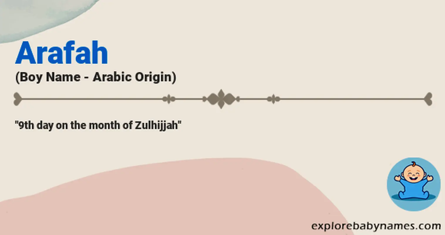 Meaning of Arafah