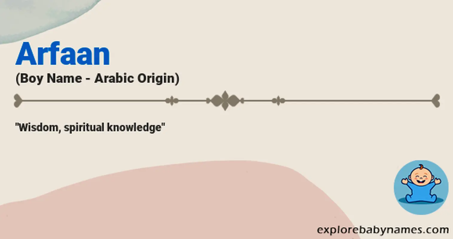 Meaning of Arfaan