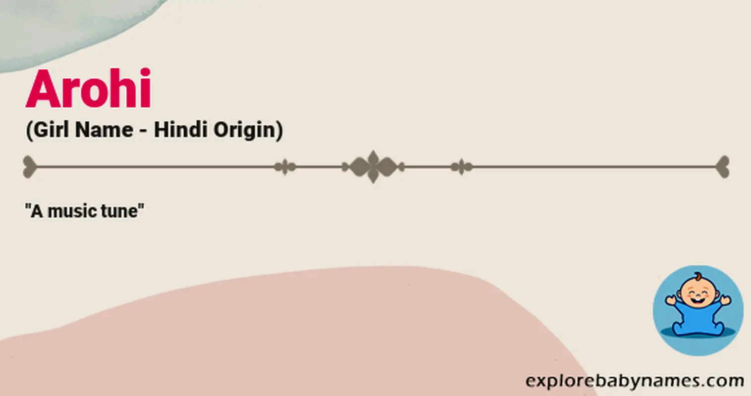 Meaning of Arohi