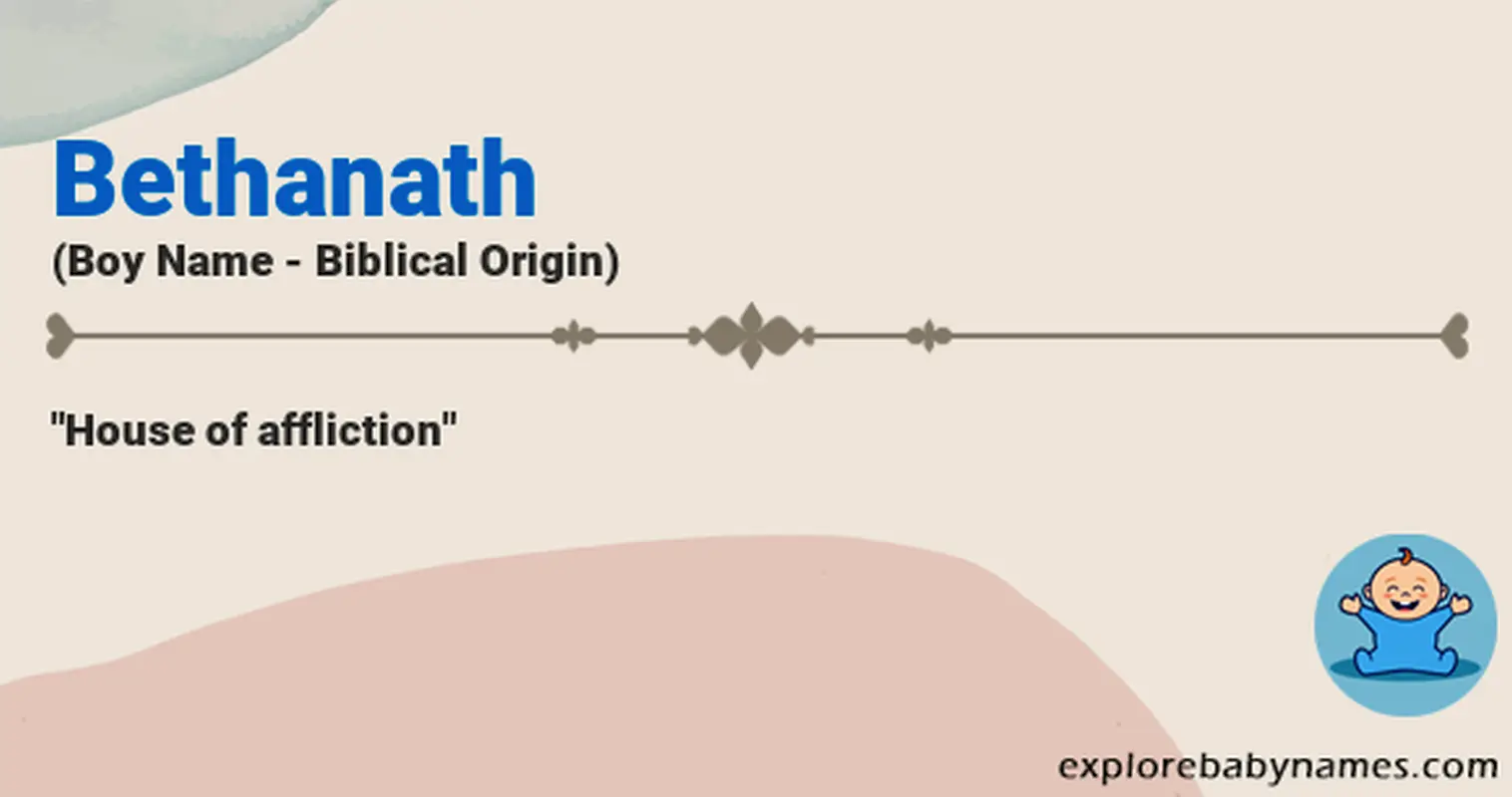 Meaning of Bethanath