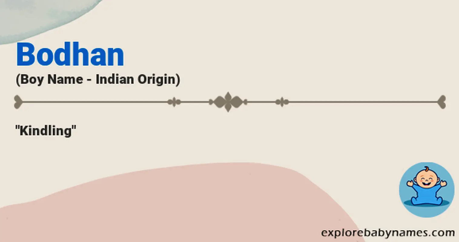 Meaning of Bodhan