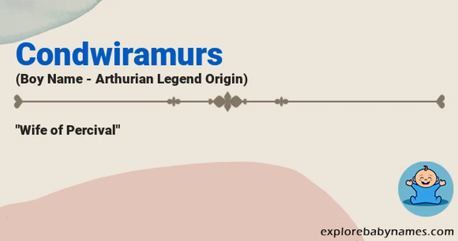 Meaning of Condwiramurs