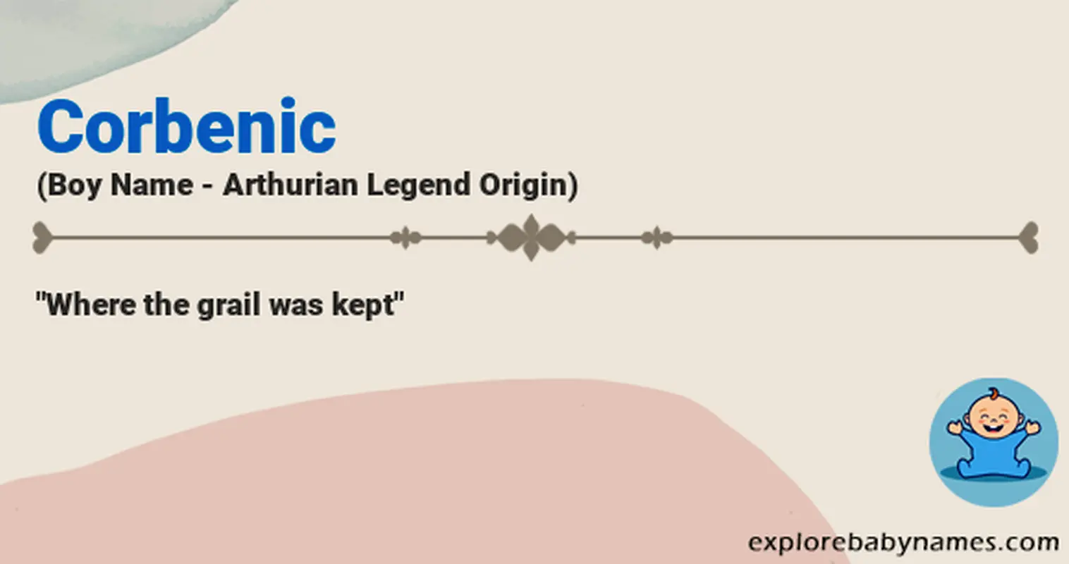 Meaning of Corbenic