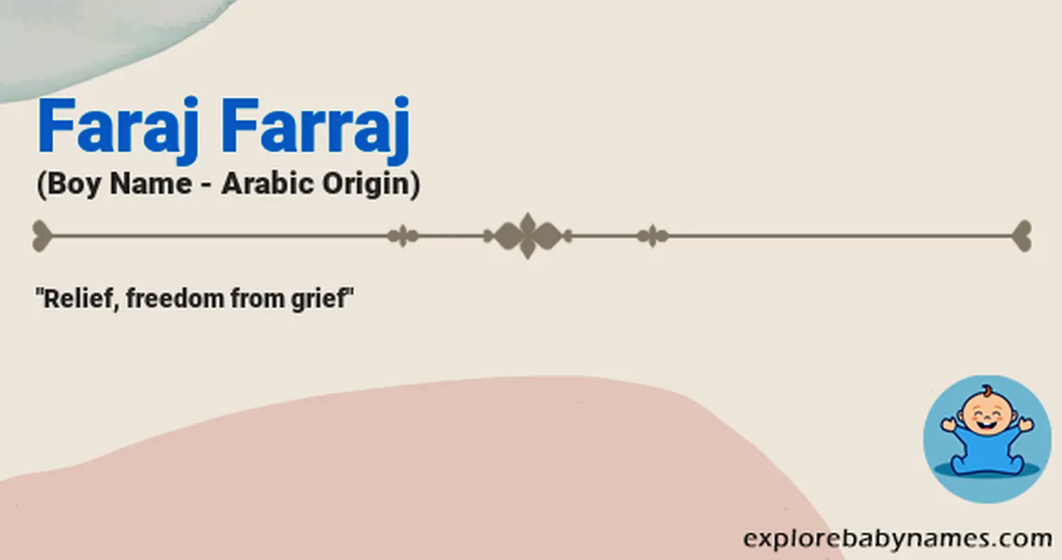 Meaning of Faraj Farraj