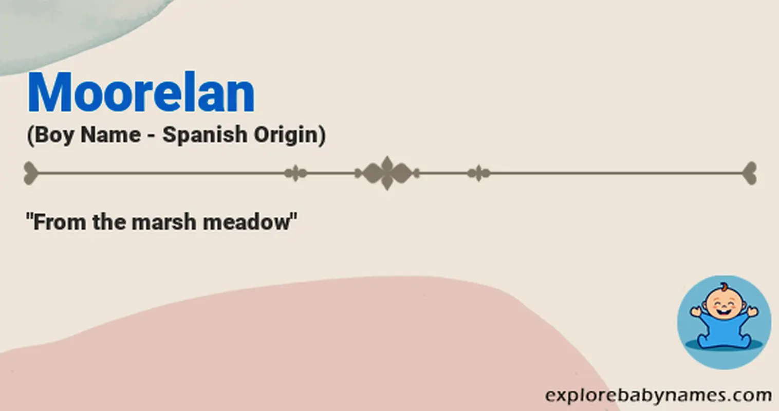 Meaning of Moorelan