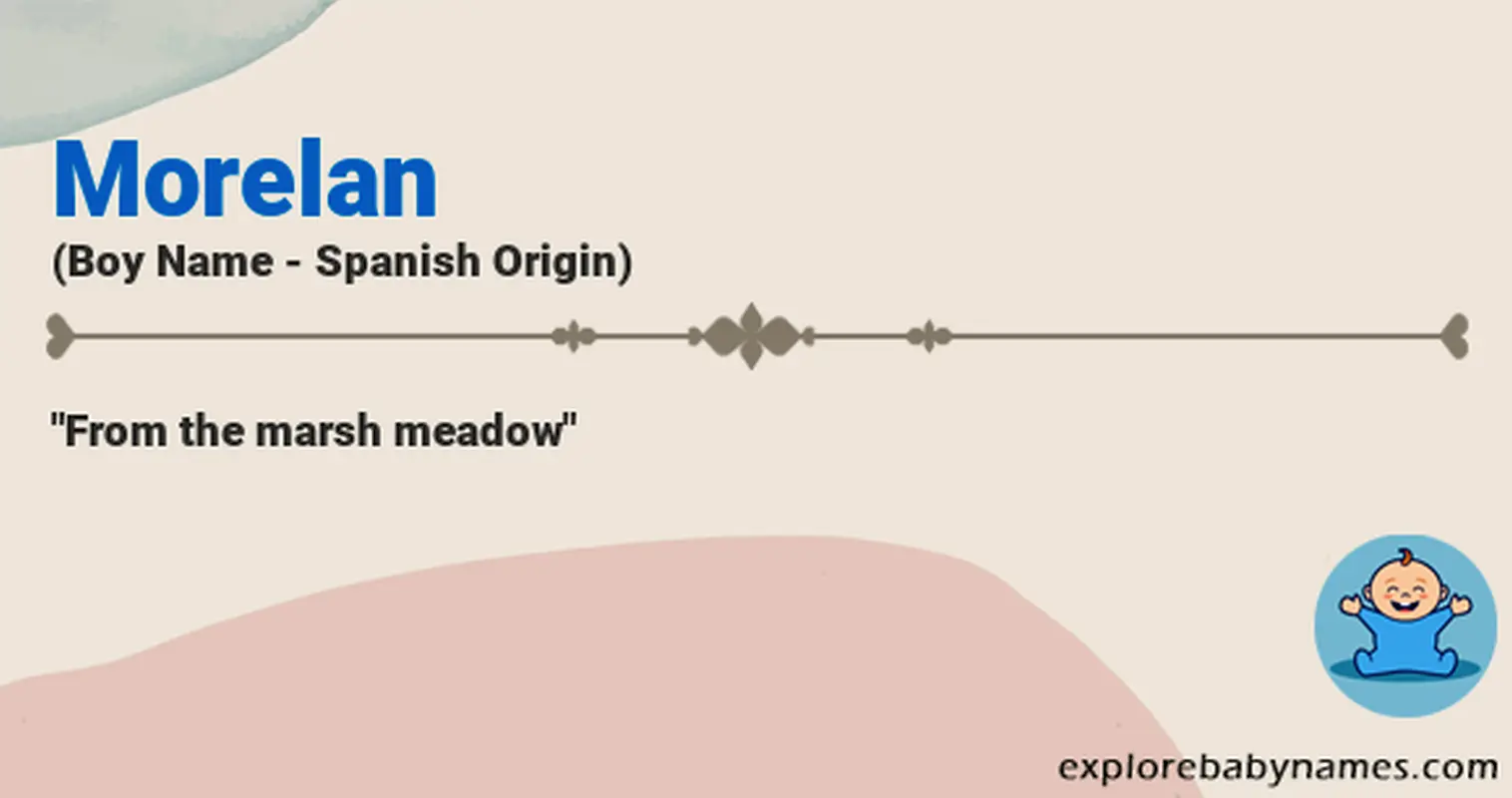 Meaning of Morelan