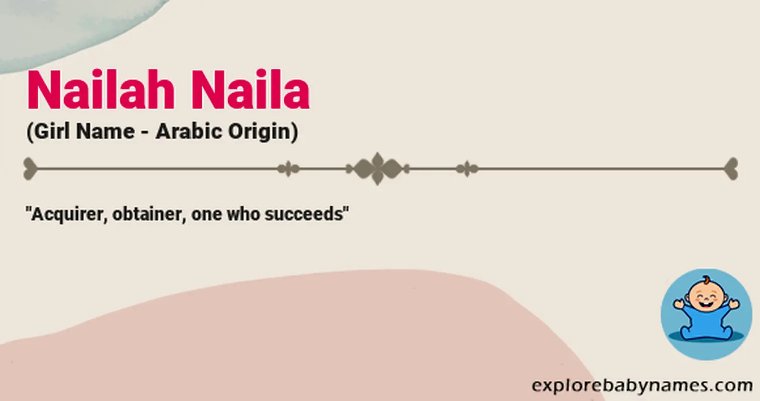 Meaning of Nailah Naila