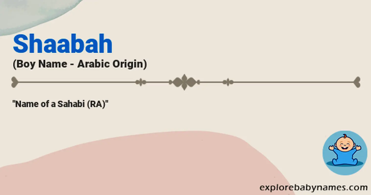 Meaning of Shaabah