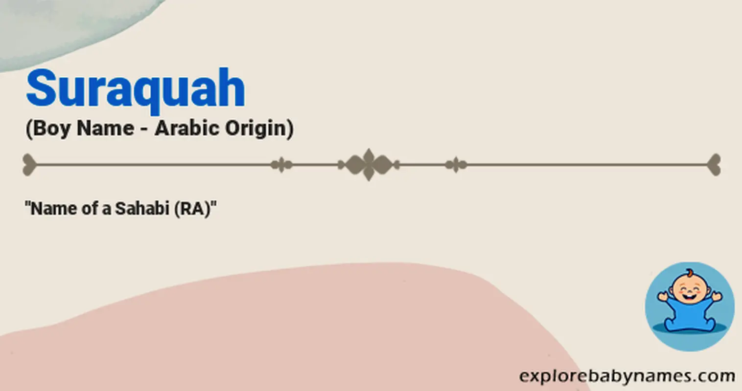 Meaning of Suraquah